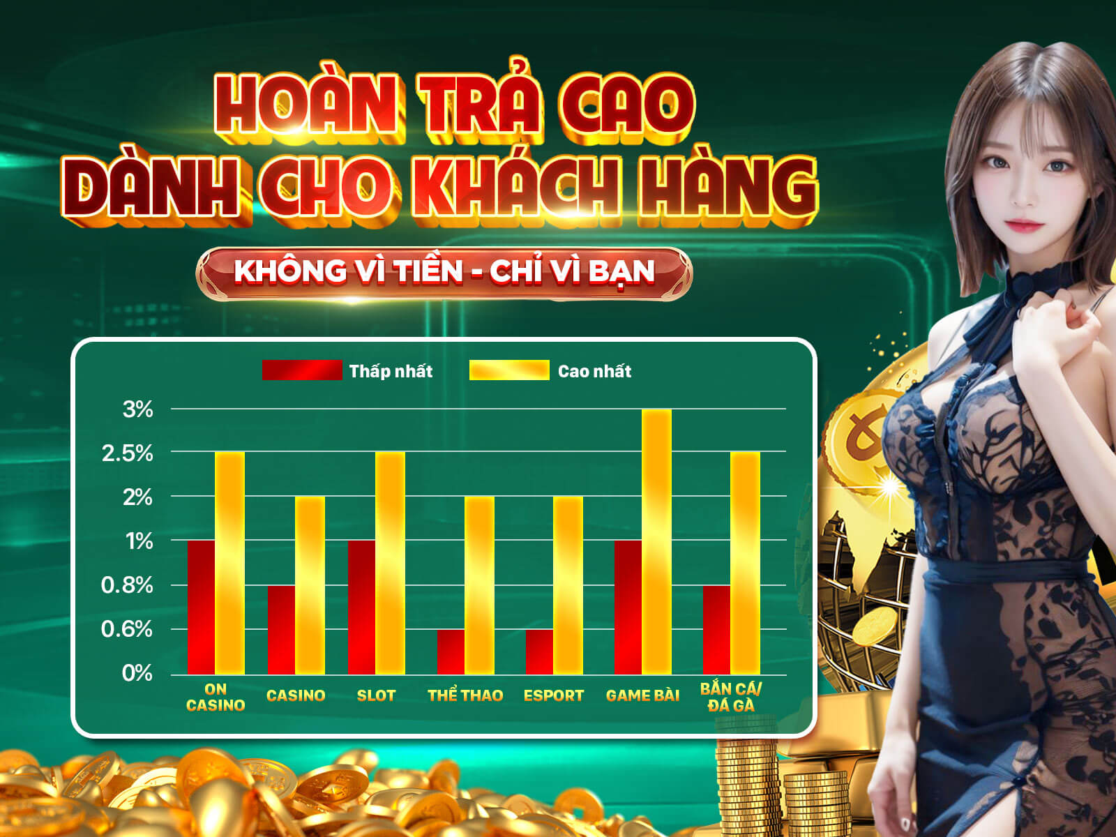 Hình ảnh khuyến mãi thưởng chào mừng thành viên mới
